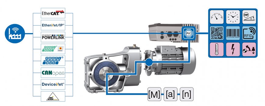 NORD at LogiMAT 2019: Greater flexibility for intralogistics